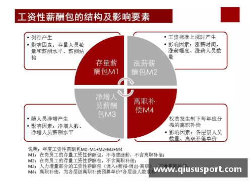 球员薪资评估与激励机制研究