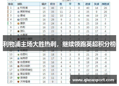 利物浦主场大胜热刺，继续领跑英超积分榜